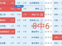 爱游戏足球体育-关于皇家社会客场战平莱万特，保持不败战绩的信息