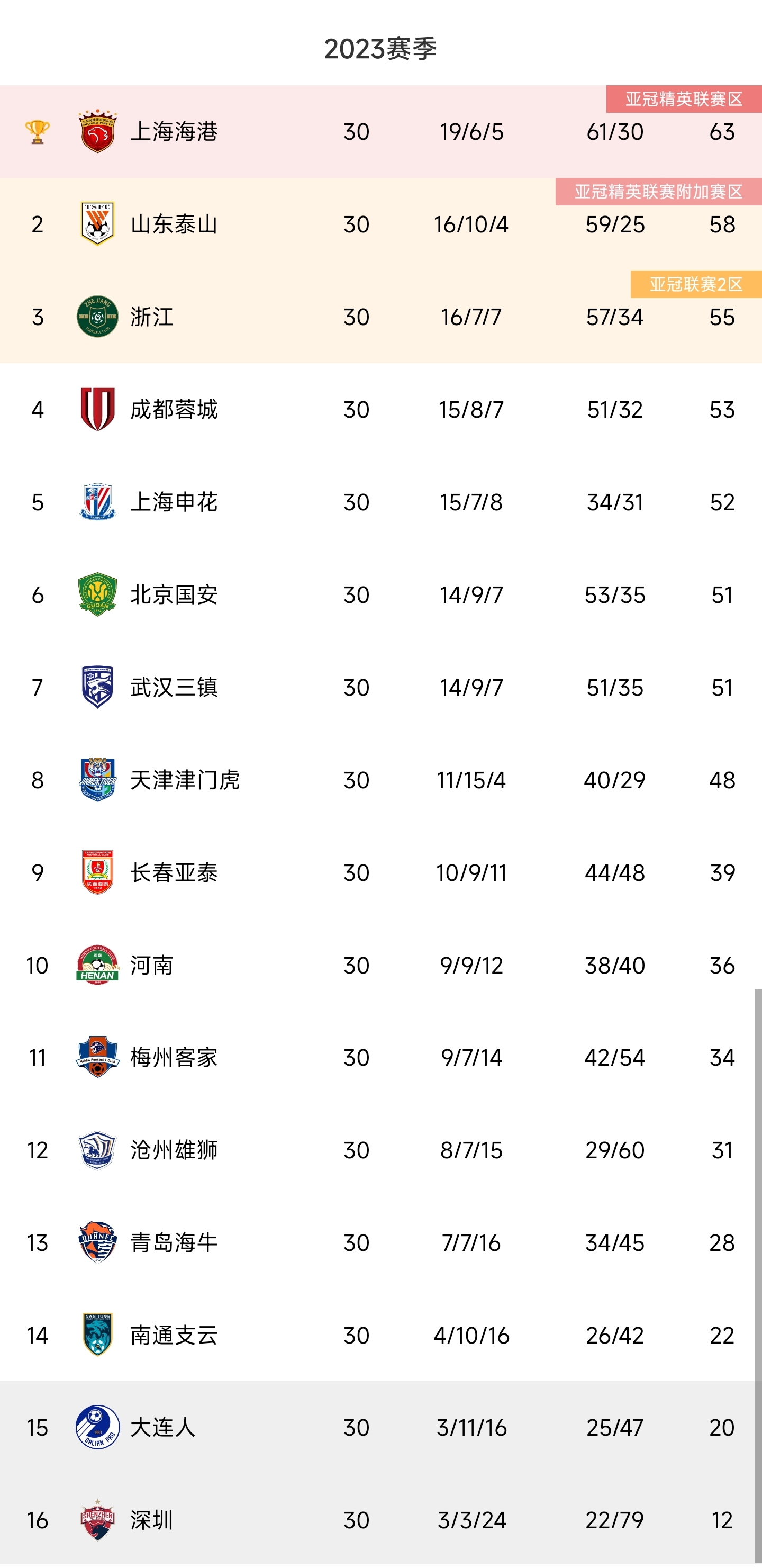 关于足球联赛中球队实力对比，比赛结果悬念多的信息