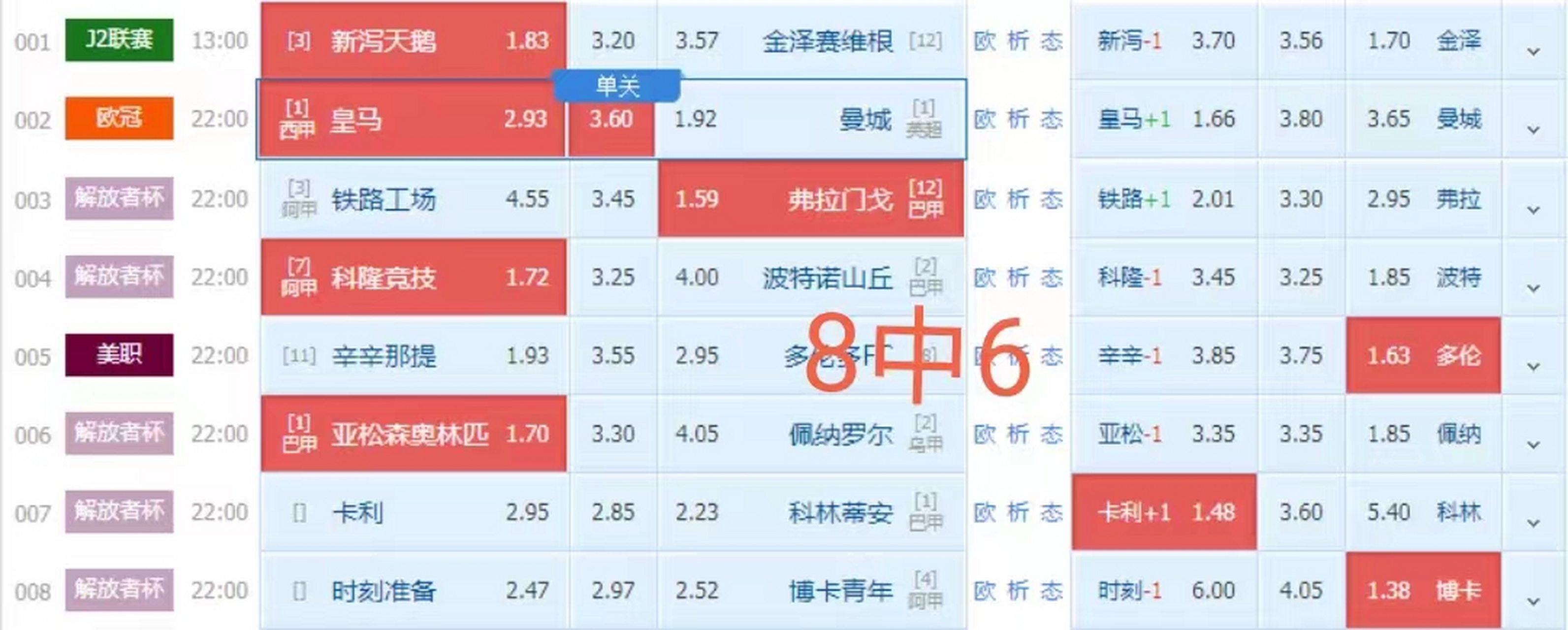 关于皇家社会客场战平莱万特，保持不败战绩的信息
