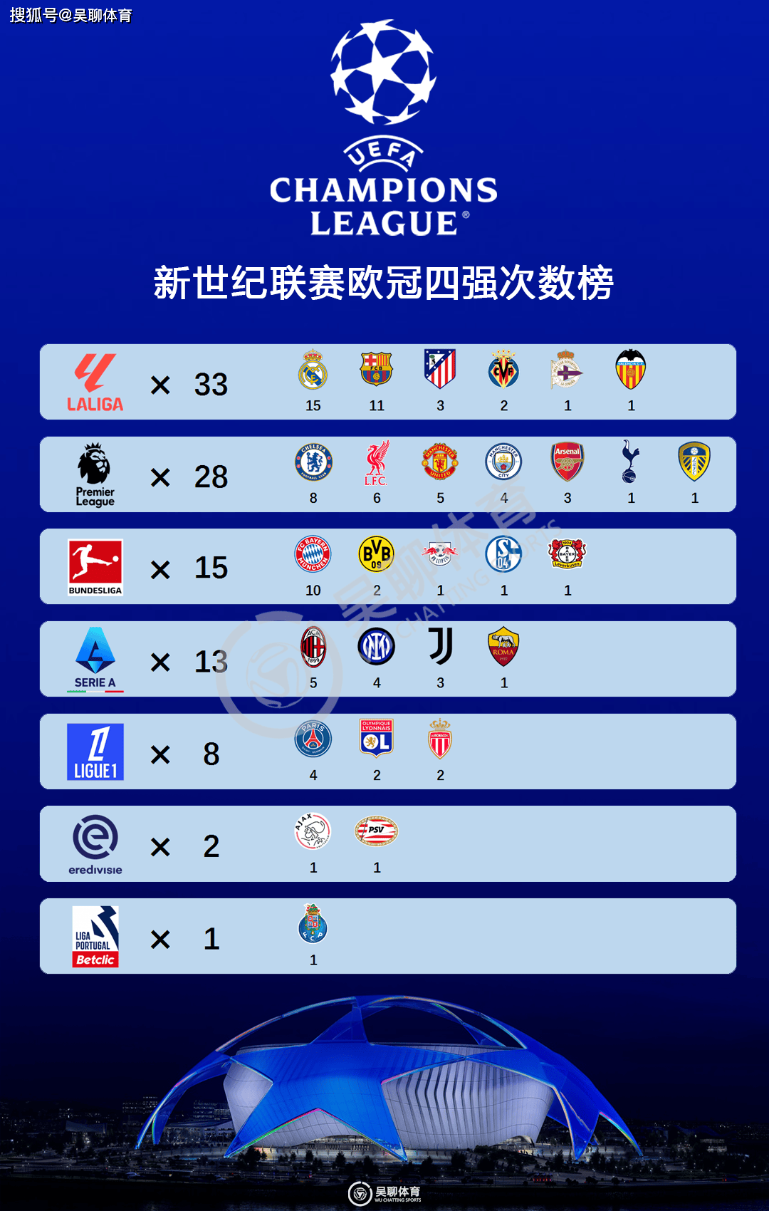 巴黎备战过程曝光，欧冠四强态势如何
