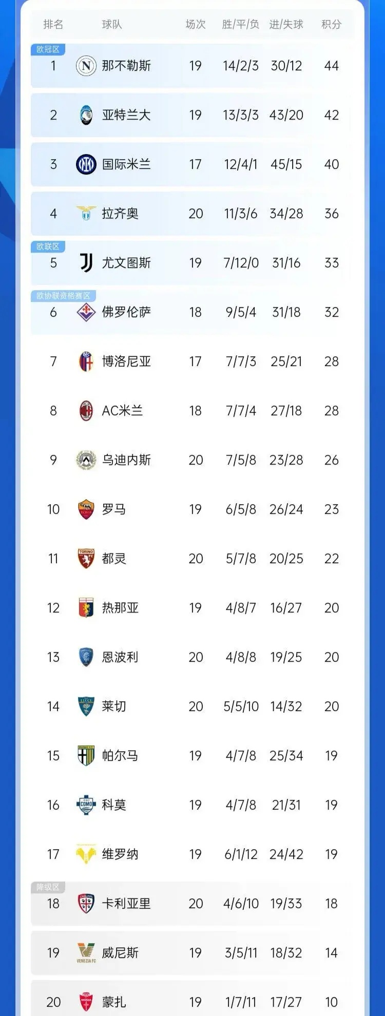 尤文图斯客场告捷，继续领跑积分榜的简单介绍