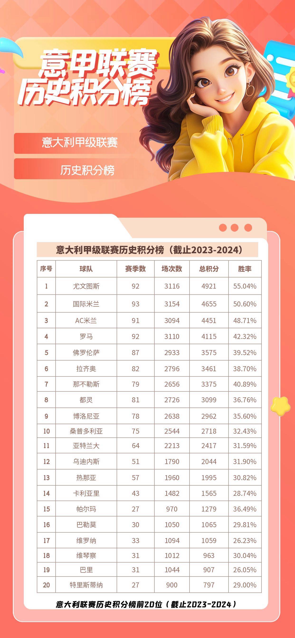 尤文图斯客场告捷，继续领跑积分榜的简单介绍