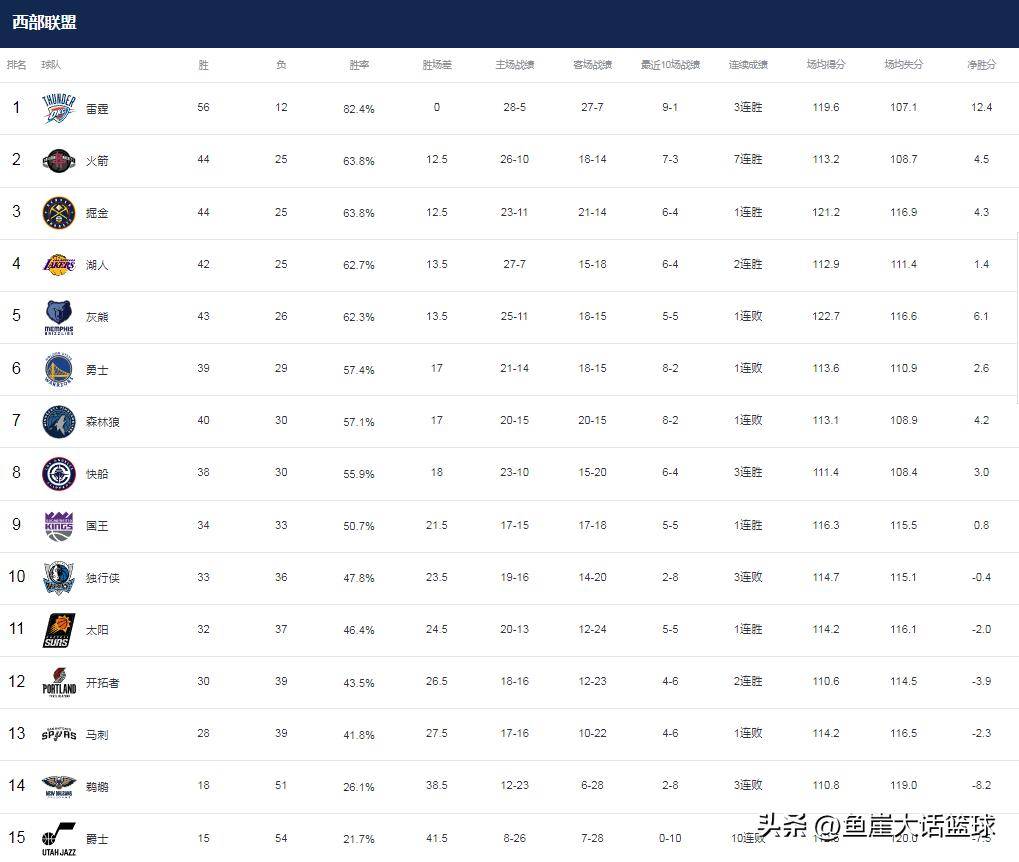 包含球队战绩起伏不定，形势扑朔迷离难以预测的词条