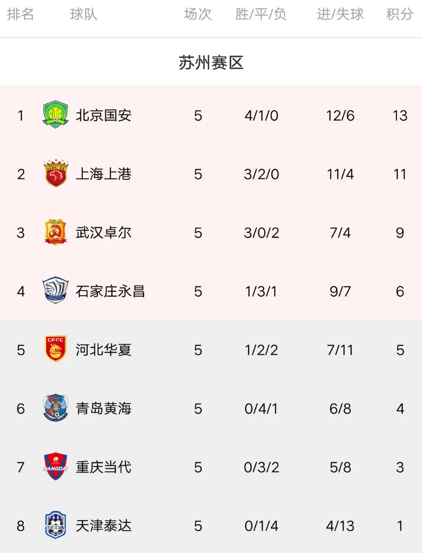 恒大客场告捷，保持领先积分榜的简单介绍