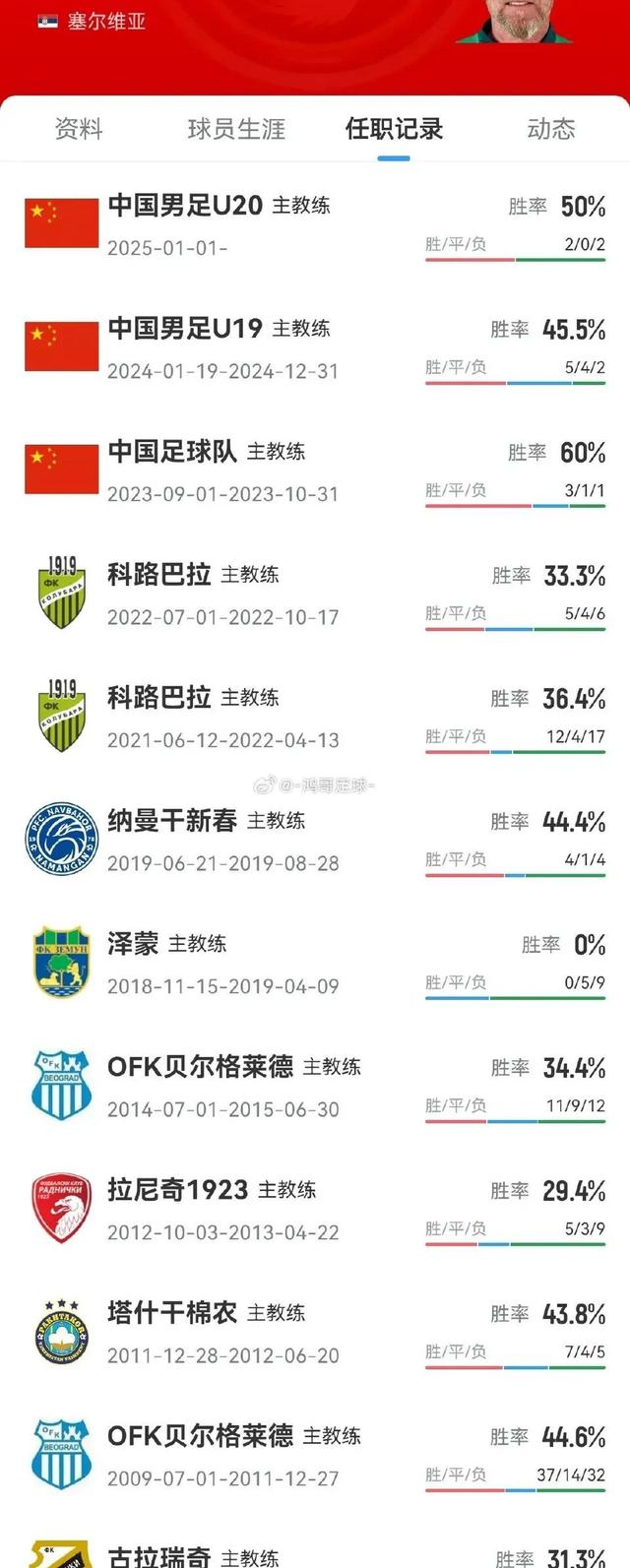 国足赢球仅1天！足协紧急叫停，久尔杰维奇将下课，去向曝光(足协被抓的那几个人都是谁)