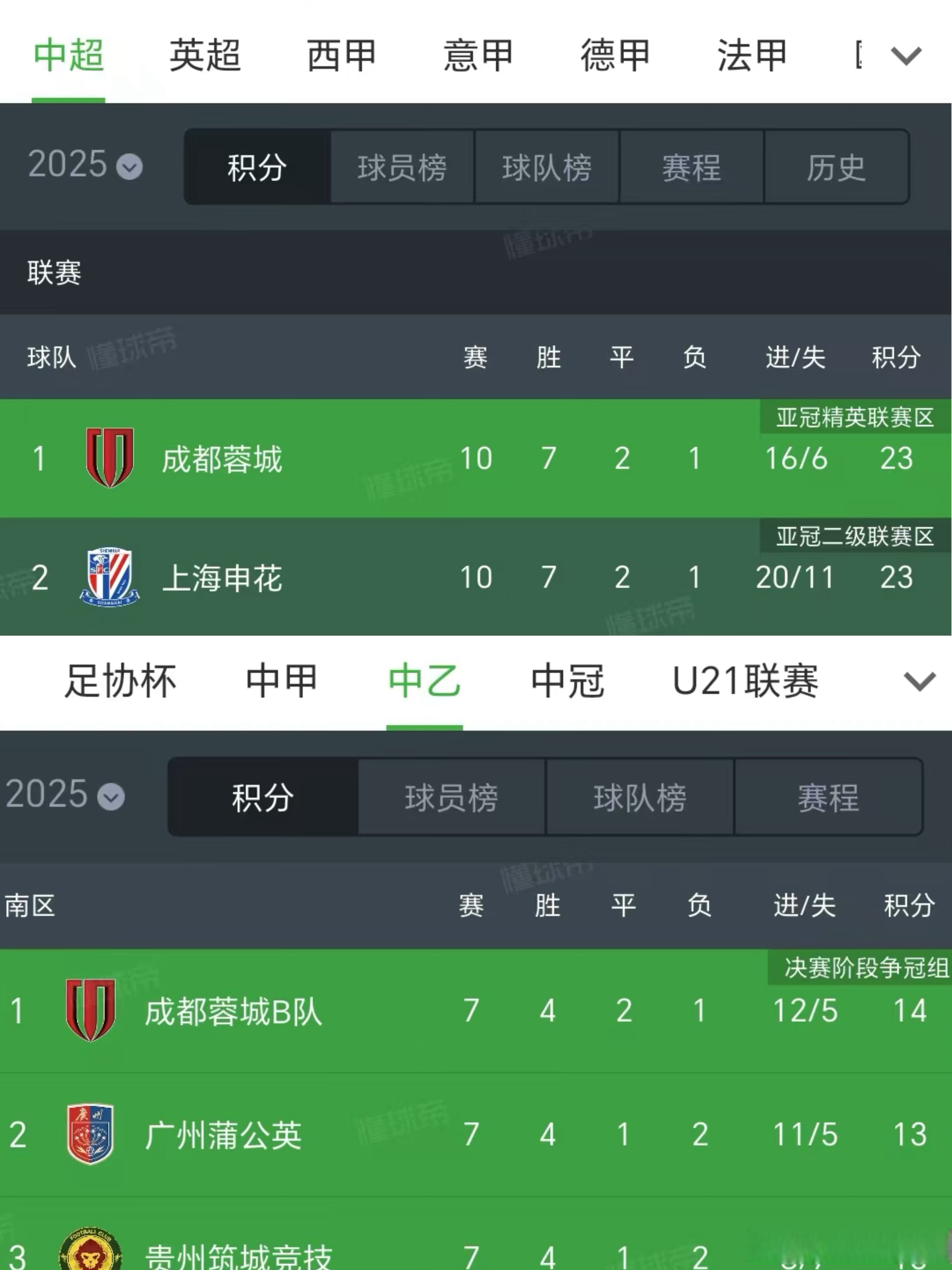 包含亚冠精英附加赛日期确定：成都蓉城8月12日主场的词条