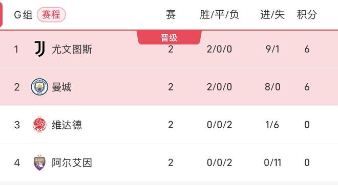 爱游戏足球体育-曼城横扫对手，轻松晋级下一轮(曼城横扫对手,轻松晋级下一轮赛程)