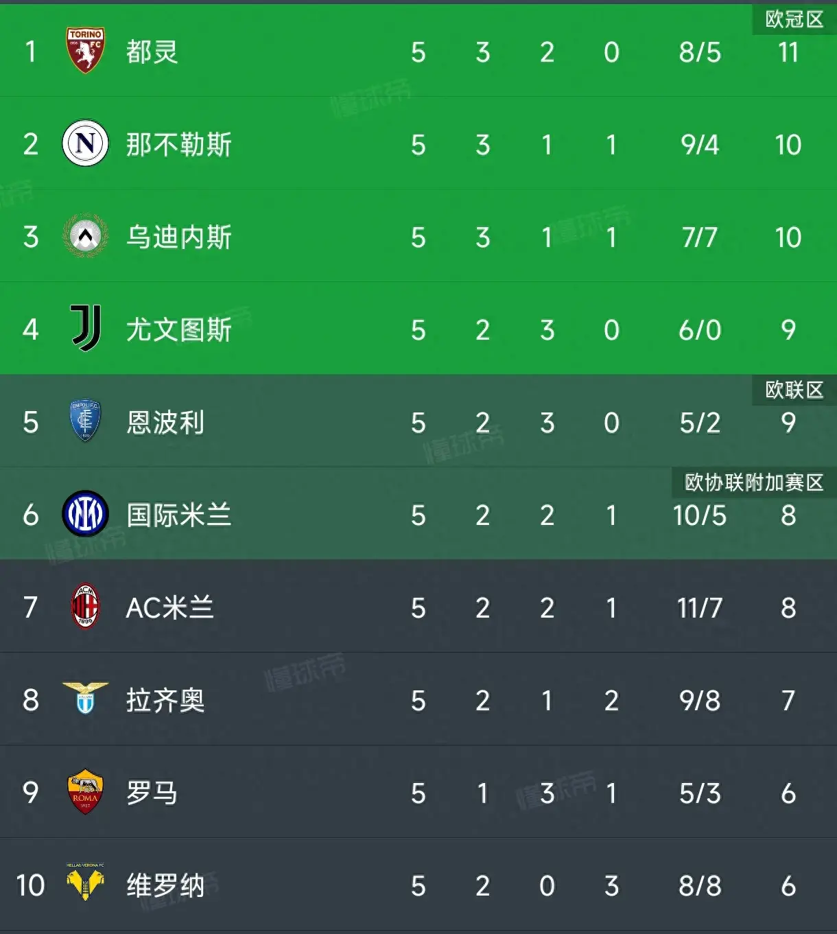 欧洲赛事举办多场鏖战强队积分榜站稳榜首(欧洲联赛比赛)